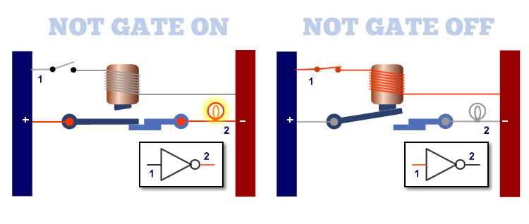 memory logic not gate